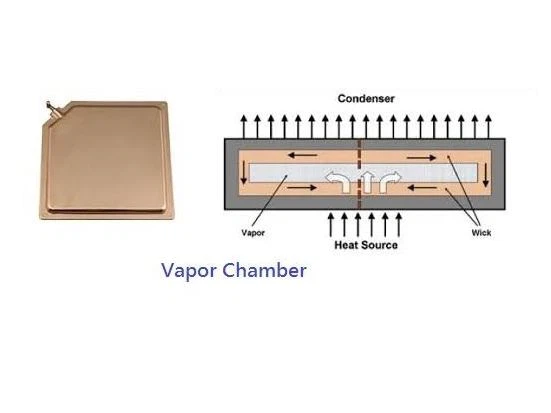 vapor chamber heat sink