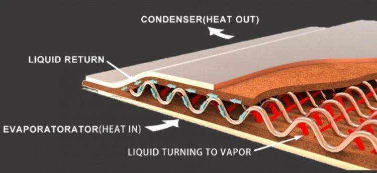 vapor chamber working principle