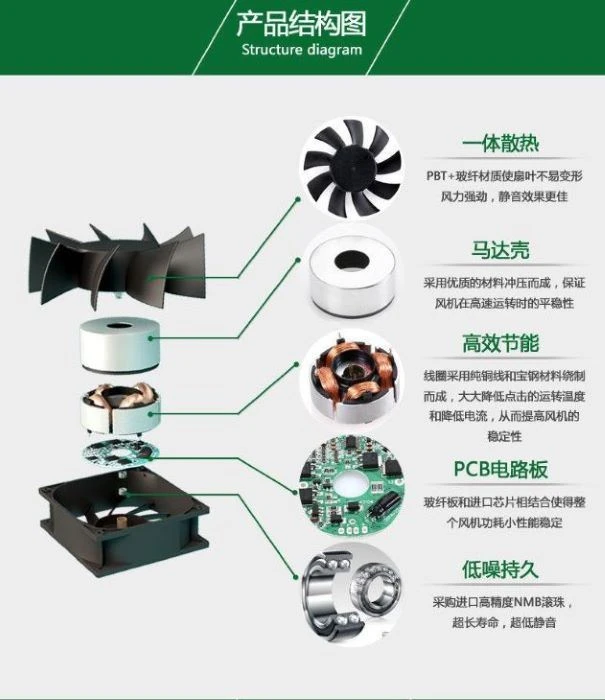 industry cooling fan structure
