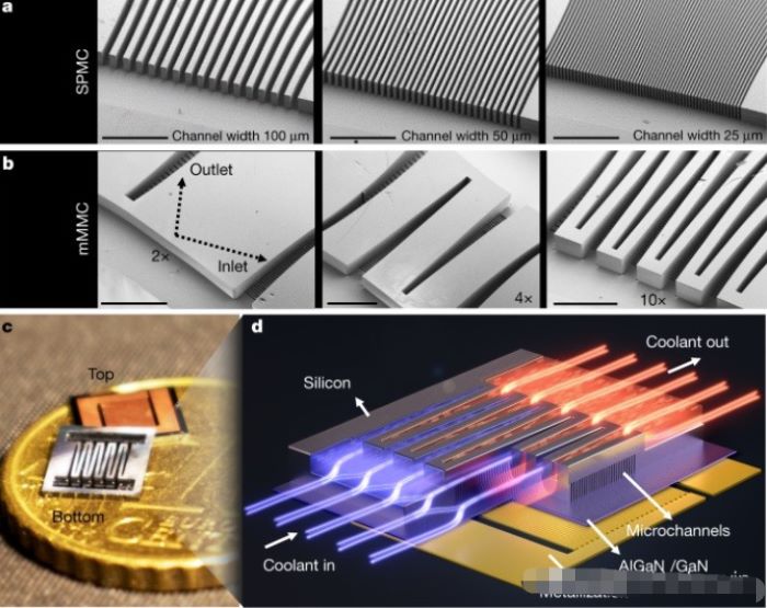 micro channel cooling system micro channel cooling system