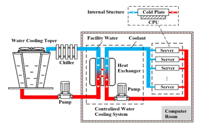 liquid cooling system liquid cooling system